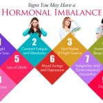 Hormone Imbalance: Recognizing the Signs and Symptoms