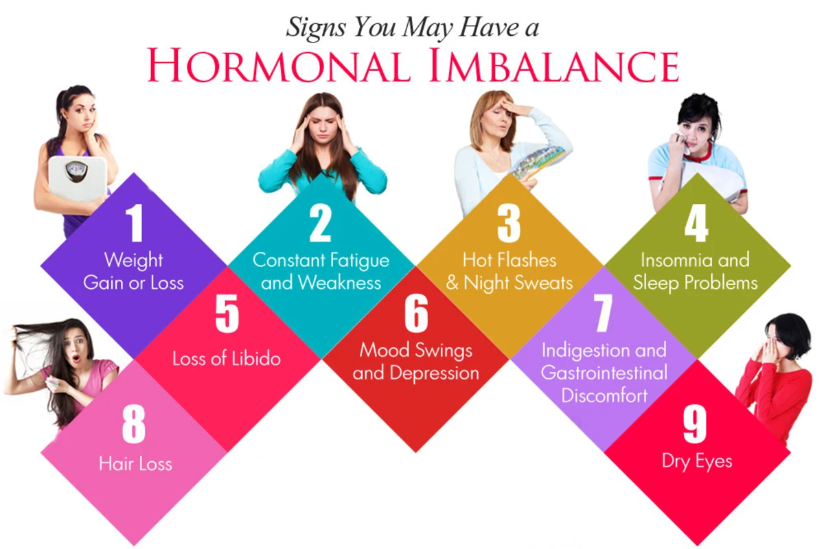 Hormone Imbalance: Recognizing the Signs and Symptoms